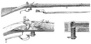 Mechanism of Ferguson's rifle: Battle of King's Mountain on 7th October 1780 in the American Revolutionary War