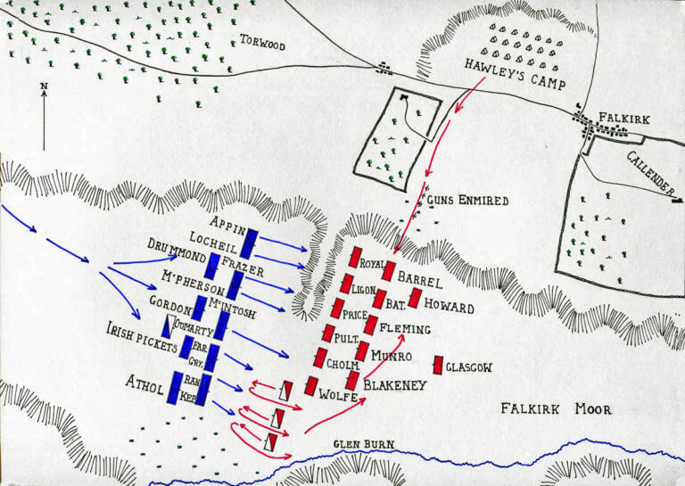 Battle of Falkirk