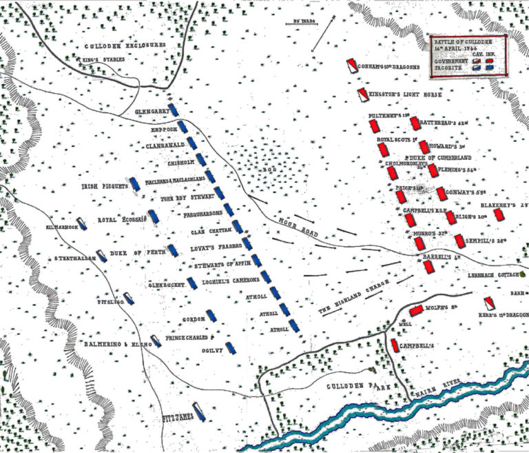 Battle of Culloden